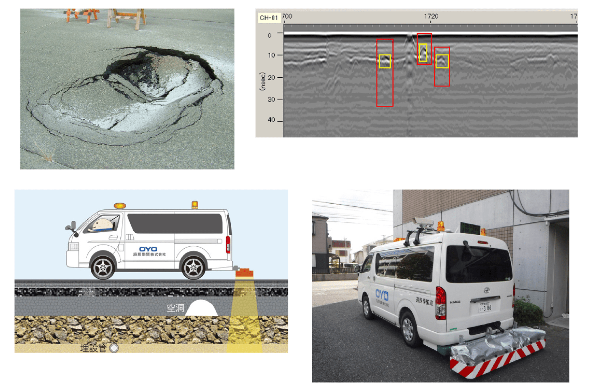 路面下空洞探査