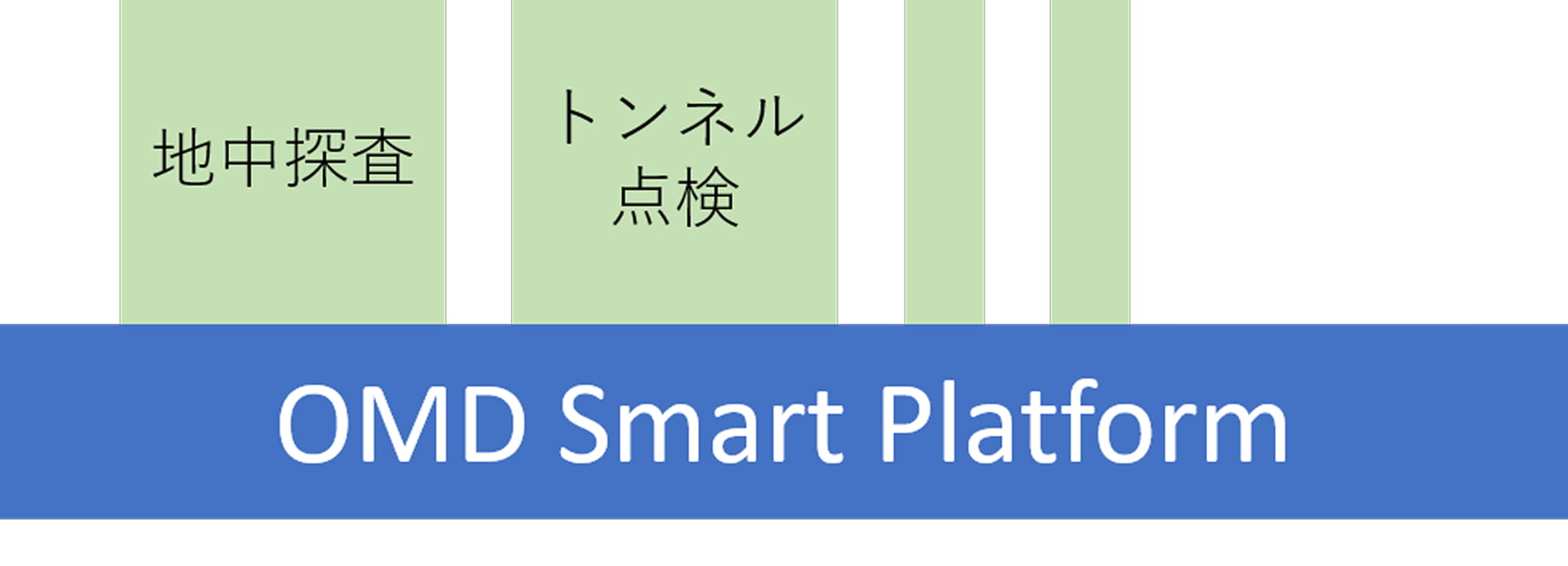幅広いサービスの提供