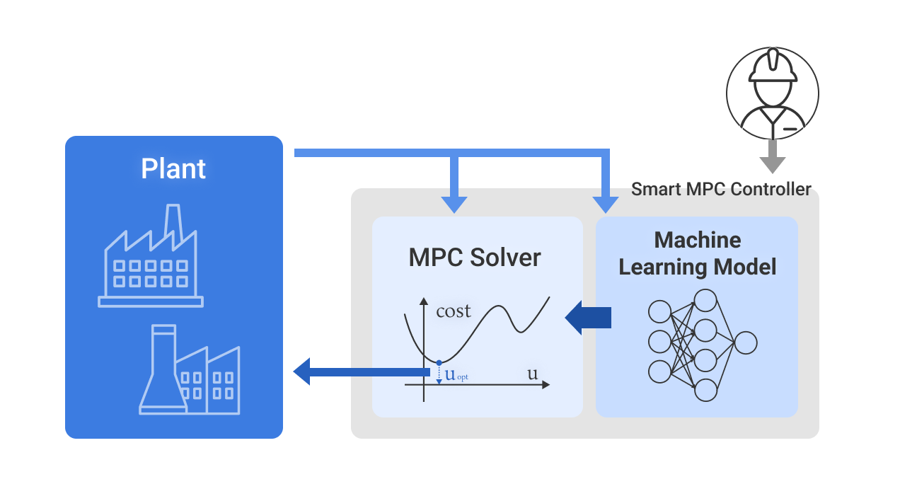 Architecture Diagram